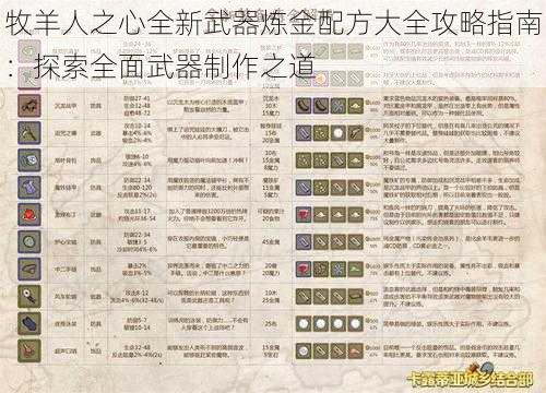 牧羊人之心全新武器炼金配方大全攻略指南：探索全面武器制作之道