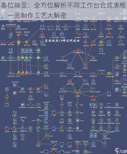 泰拉瑞亚：全方位解析不同工作台合成表格，一览制作工艺大解密