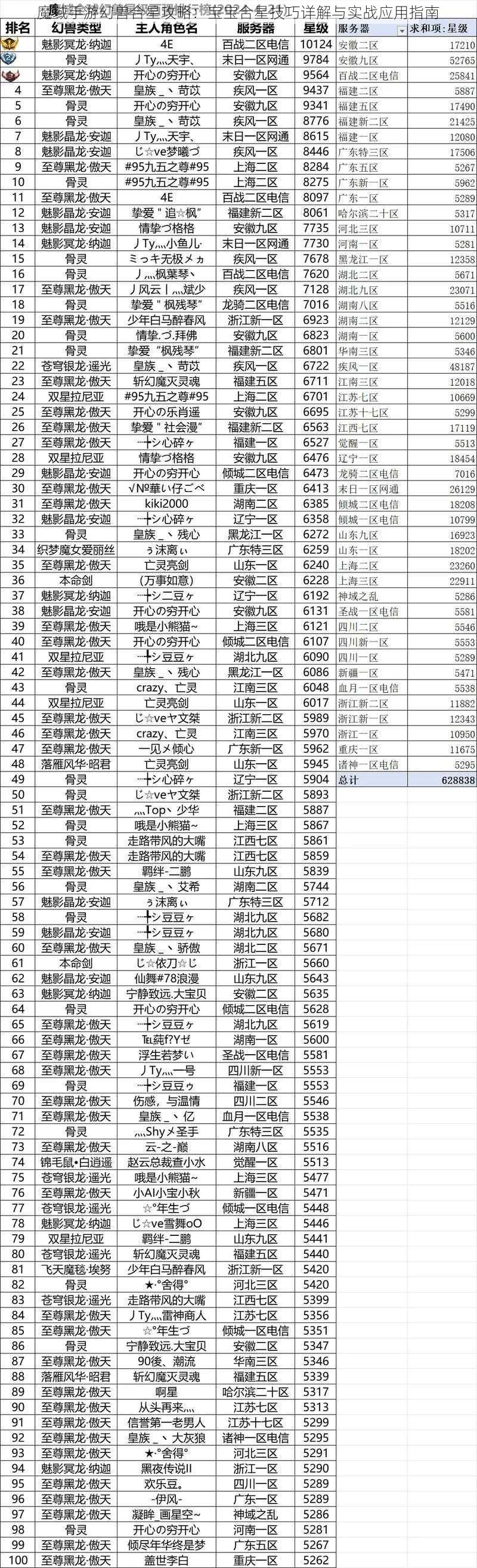 魔域手游幻兽合星攻略：宝宝合星技巧详解与实战应用指南