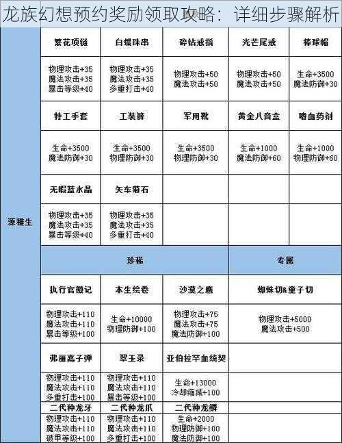 龙族幻想预约奖励领取攻略：详细步骤解析