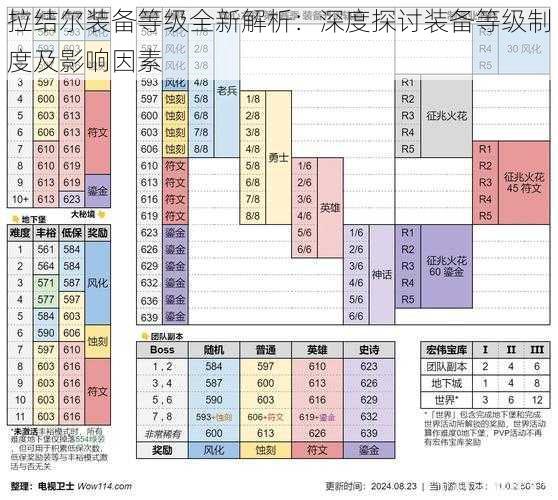 拉结尔装备等级全新解析：深度探讨装备等级制度及影响因素