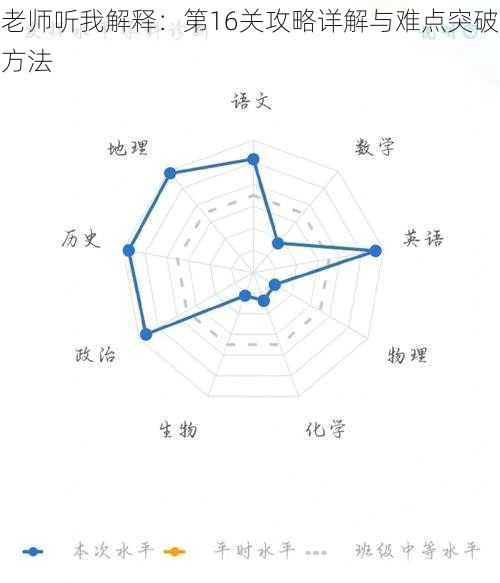 老师听我解释：第16关攻略详解与难点突破方法