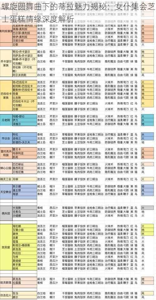 螺旋圆舞曲下的蒂拉魅力揭秘：女仆集会芝士蛋糕情缘深度解析