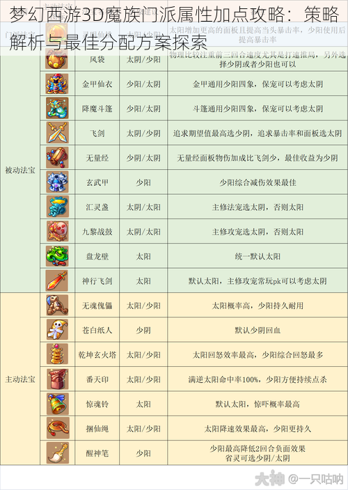 梦幻西游3D魔族门派属性加点攻略：策略解析与最佳分配方案探索