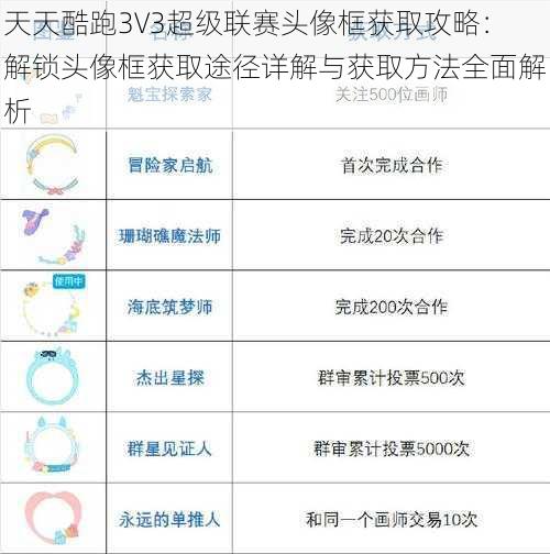 天天酷跑3V3超级联赛头像框获取攻略：解锁头像框获取途径详解与获取方法全面解析