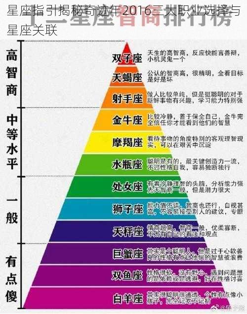 星座指引揭秘奇迹年2016三大职业选择与星座关联