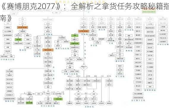 《赛博朋克2077》：全解析之拿货任务攻略秘籍指南》