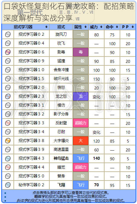 口袋妖怪复刻化石翼龙攻略：配招策略深度解析与实战分享