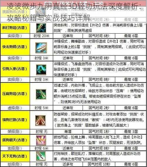 凌波微步九阴真经3D轻功玩法深度解析：攻略秘籍与实战技巧详解