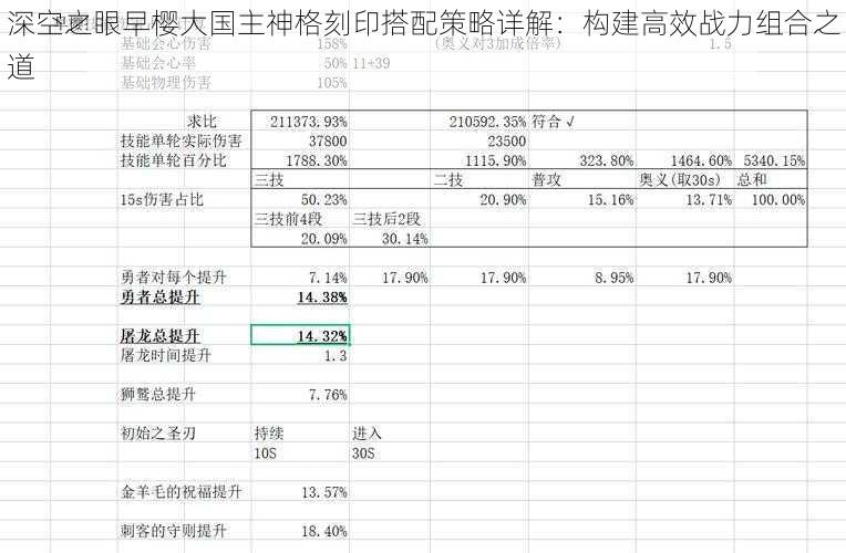 深空之眼早樱大国主神格刻印搭配策略详解：构建高效战力组合之道