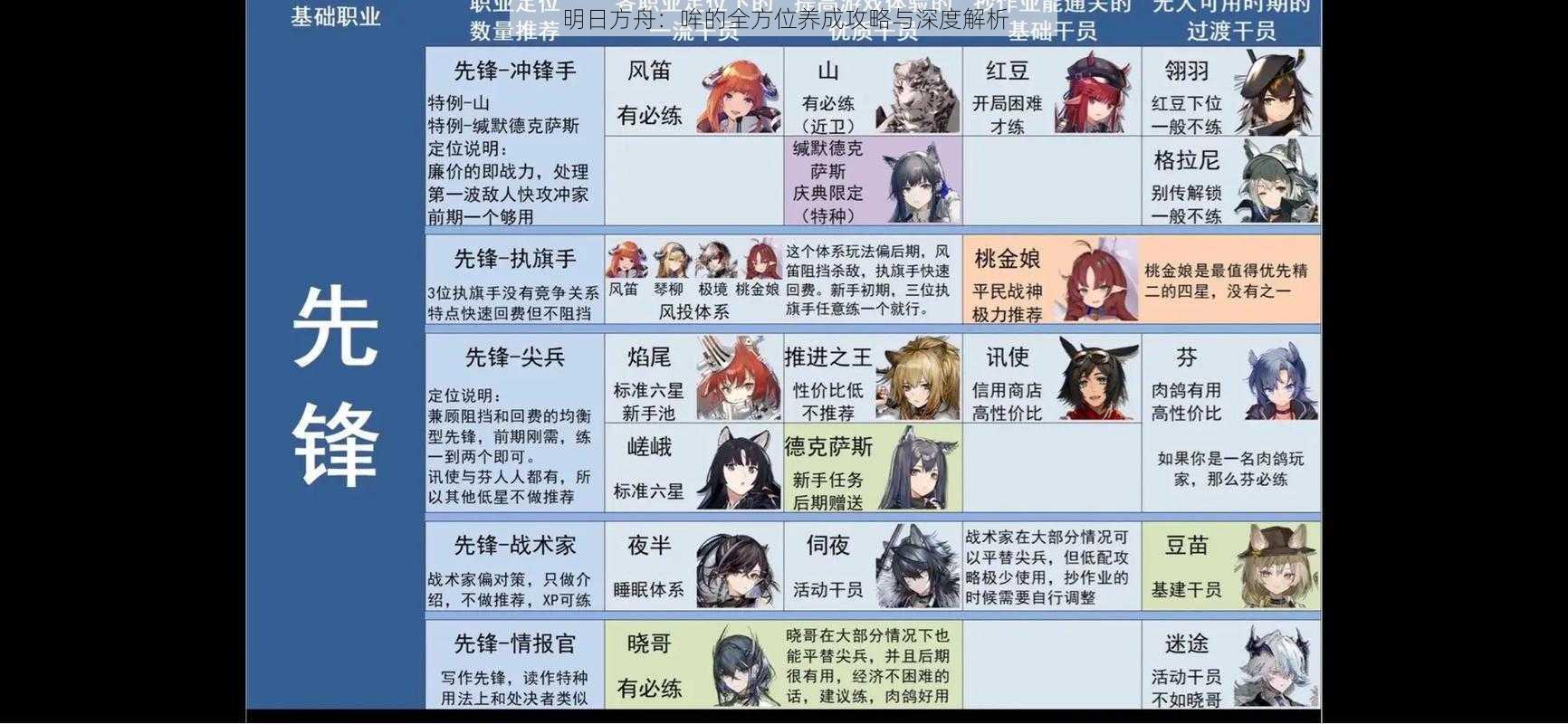 明日方舟：哞的全方位养成攻略与深度解析