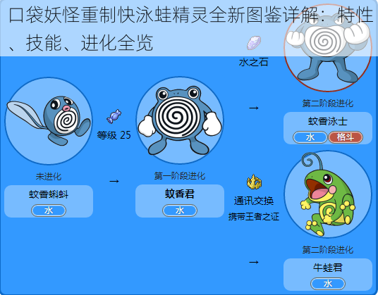 口袋妖怪重制快泳蛙精灵全新图鉴详解：特性、技能、进化全览