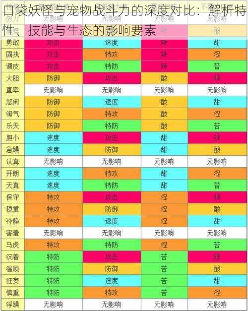 口袋妖怪与宠物战斗力的深度对比：解析特性、技能与生态的影响要素