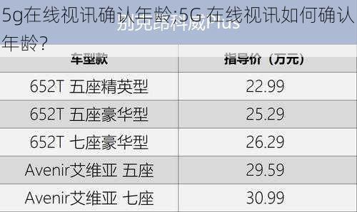 5g在线视讯确认年龄;5G 在线视讯如何确认年龄？