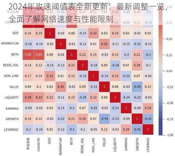 2024年攻速阈值表全新更新：最新调整一览，全面了解网络速度与性能限制