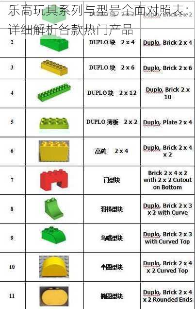 乐高玩具系列与型号全面对照表：详细解析各款热门产品