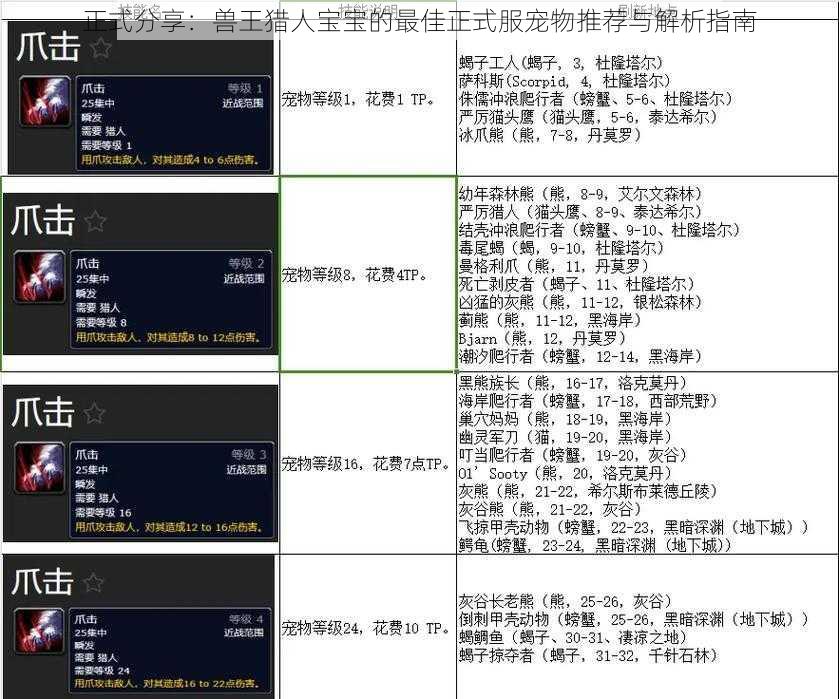 正式分享：兽王猎人宝宝的最佳正式服宠物推荐与解析指南