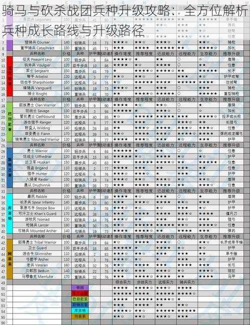 骑马与砍杀战团兵种升级攻略：全方位解析兵种成长路线与升级路径