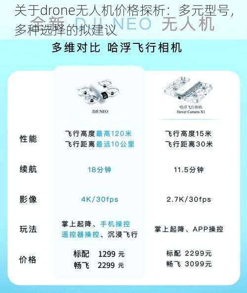 关于drone无人机价格探析：多元型号，多种选择的拟建议