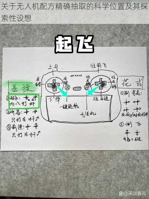 关于无人机配方精确抽取的科学位置及其探索性设想