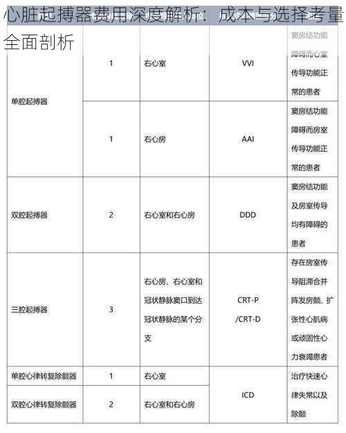 心脏起搏器费用深度解析：成本与选择考量全面剖析