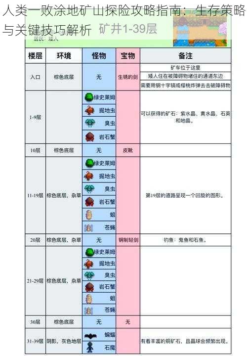 人类一败涂地矿山探险攻略指南：生存策略与关键技巧解析