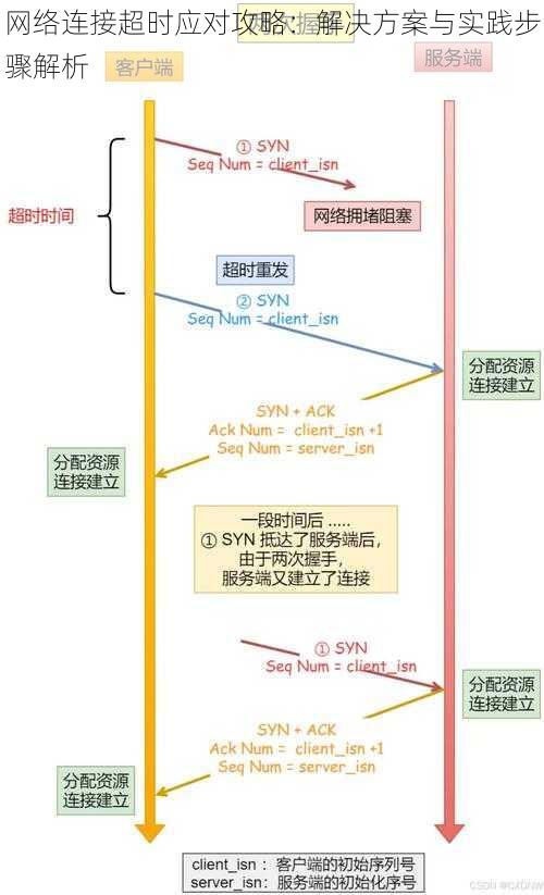 网络连接超时应对攻略：解决方案与实践步骤解析