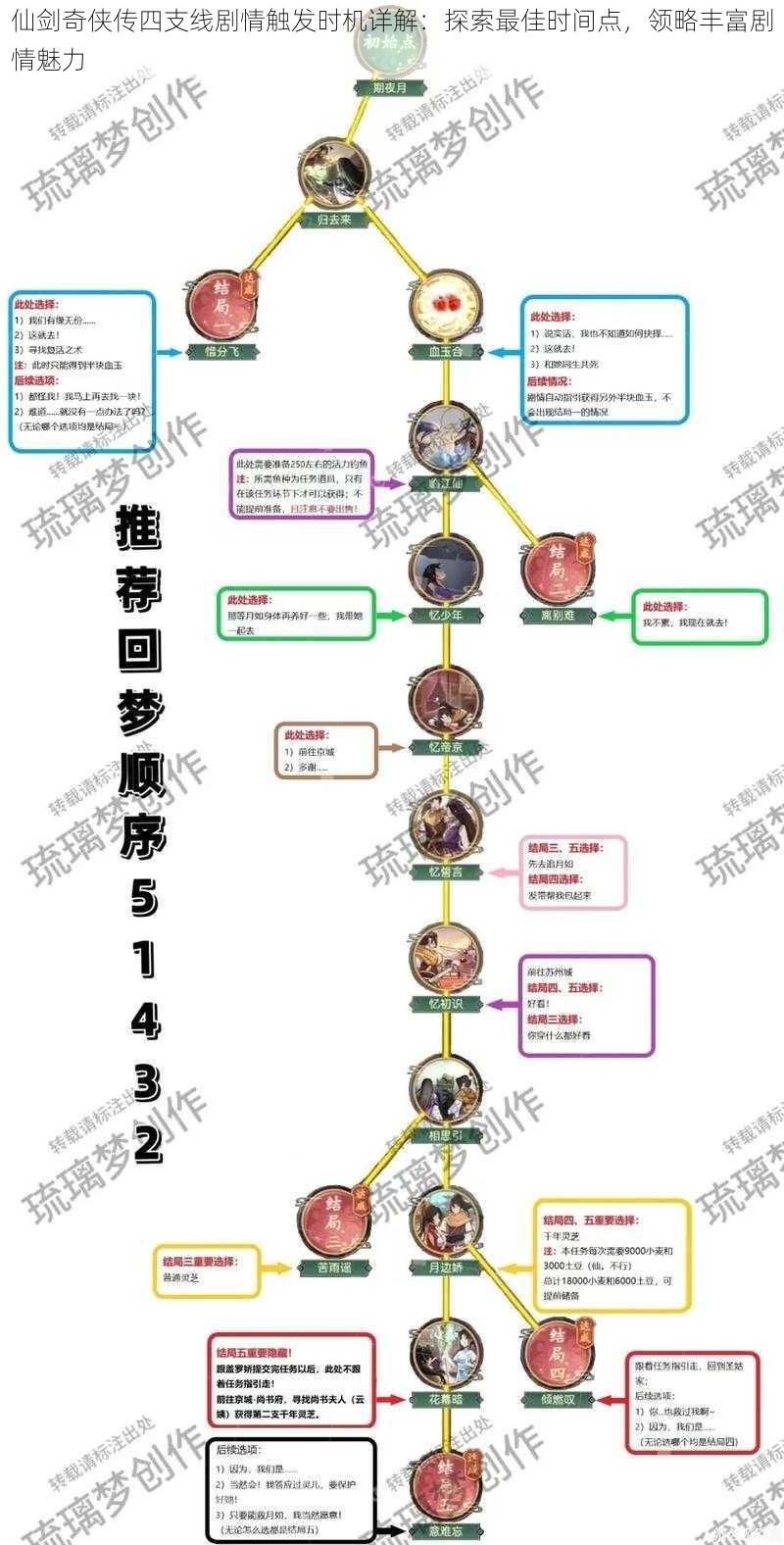 仙剑奇侠传四支线剧情触发时机详解：探索最佳时间点，领略丰富剧情魅力