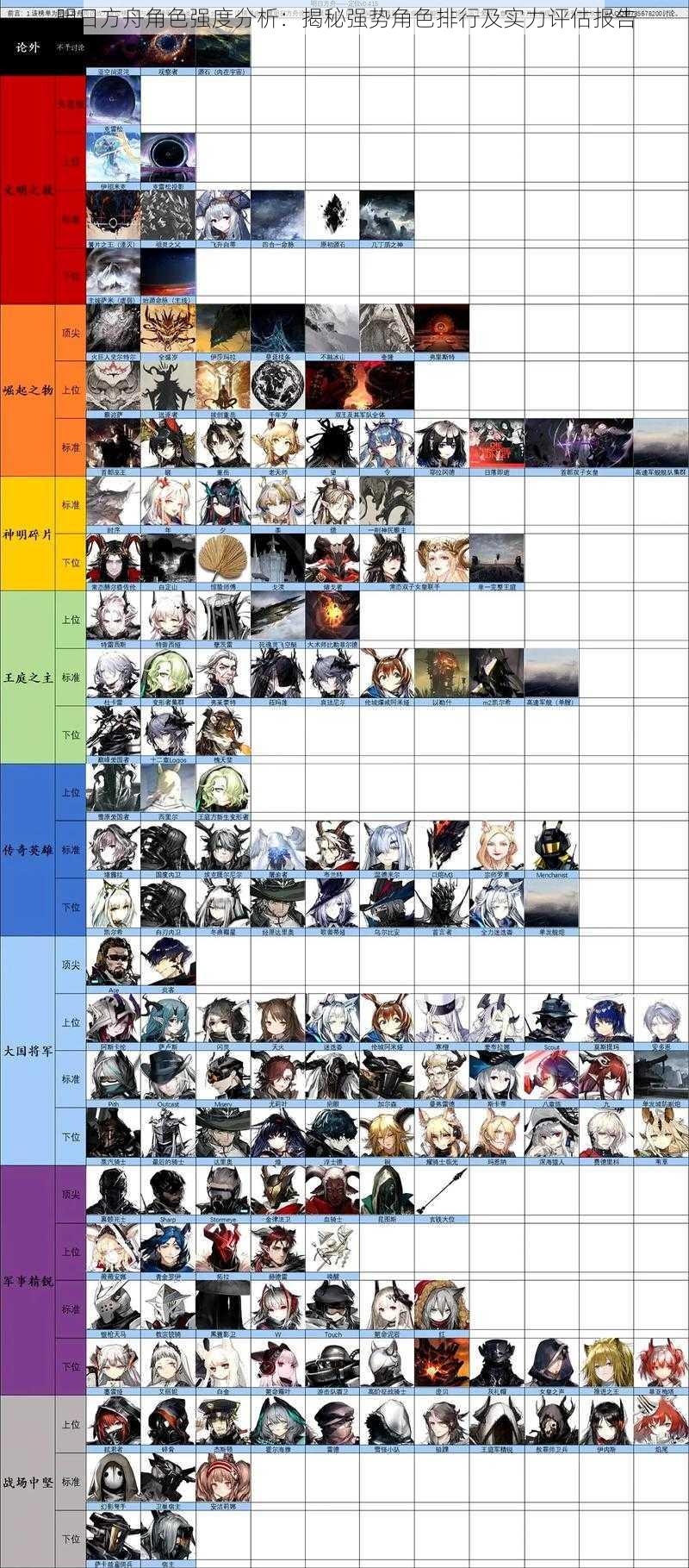 明日方舟角色强度分析：揭秘强势角色排行及实力评估报告
