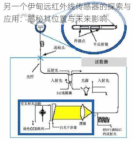 另一个伊甸远红外线传感器的探索与应用：揭秘其位置与未来影响