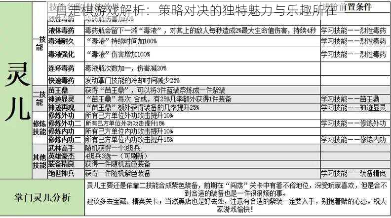 自走棋游戏解析：策略对决的独特魅力与乐趣所在