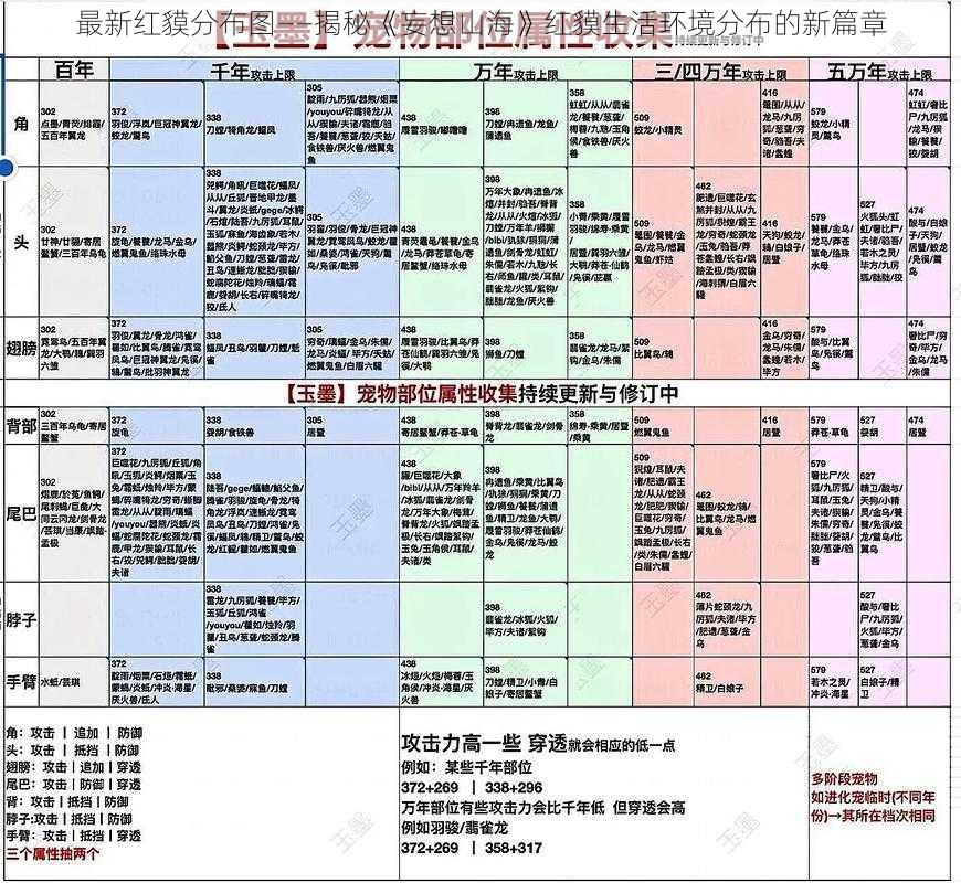 最新红貘分布图——揭秘《妄想山海》红貘生活环境分布的新篇章