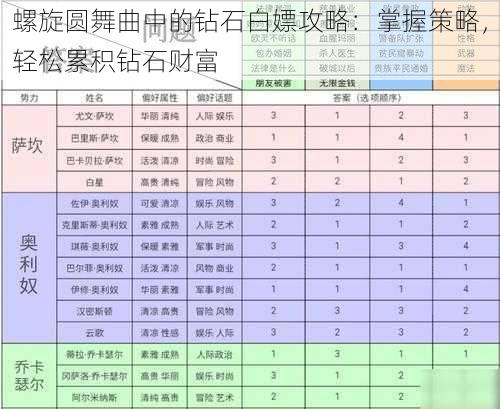 螺旋圆舞曲中的钻石白嫖攻略：掌握策略，轻松累积钻石财富