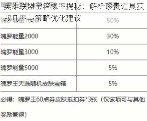 英雄联盟宝箱概率揭秘：解析珍贵道具获取几率与策略优化建议