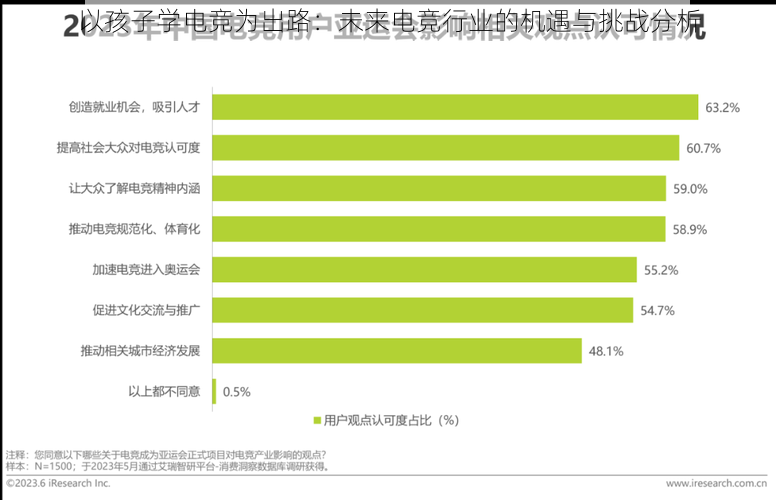 以孩子学电竞为出路：未来电竞行业的机遇与挑战分析