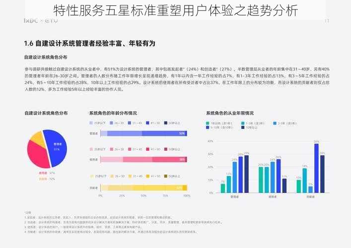 特性服务五星标准重塑用户体验之趋势分析