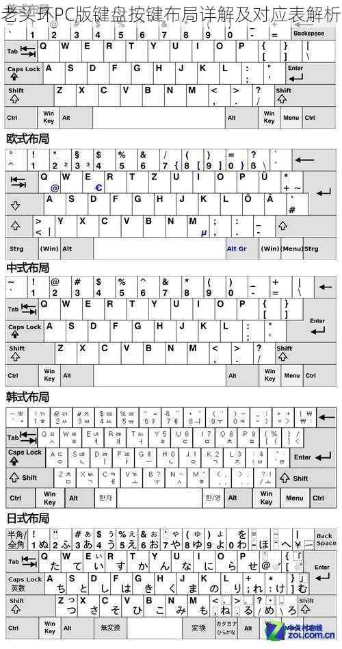 老头环PC版键盘按键布局详解及对应表解析