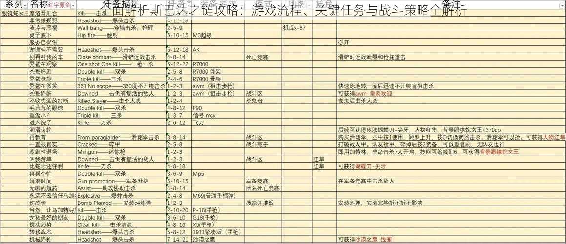 全面解析斯巴达之链攻略：游戏流程、关键任务与战斗策略全解析