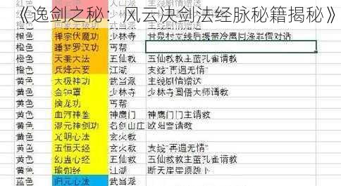 《逸剑之秘：风云决剑法经脉秘籍揭秘》