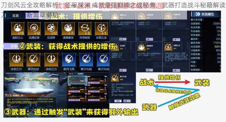 刀剑风云全攻略解析：征服深渊 成就最强巅峰之战秘典，武器打造战斗秘籍解读刀剑物语新篇章揭秘