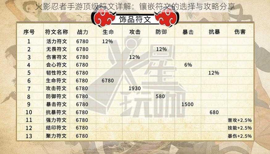 火影忍者手游顶级符文详解：镶嵌符文的选择与攻略分享