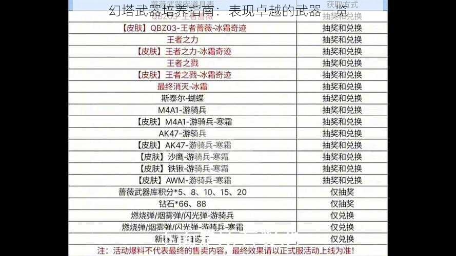 幻塔武器培养指南：表现卓越的武器一览