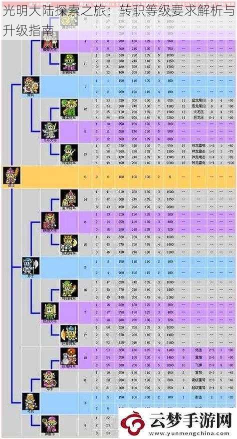 光明大陆探索之旅：转职等级要求解析与升级指南