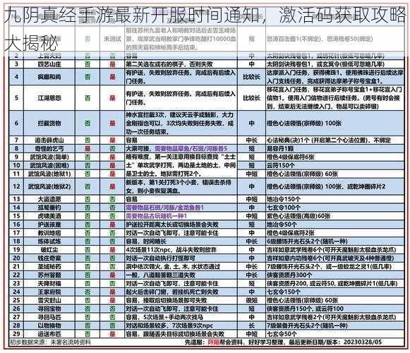 九阴真经手游最新开服时间通知，激活码获取攻略大揭秘