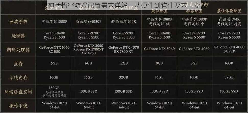 黑神话悟空游戏配置需求详解：从硬件到软件要求一览表