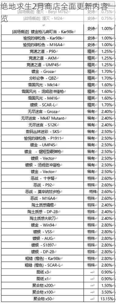 绝地求生2月商店全面更新内容一览