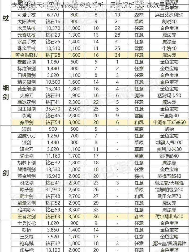 太极熊猫天命灭世者装备深度解析：属性解析与实战效果探索