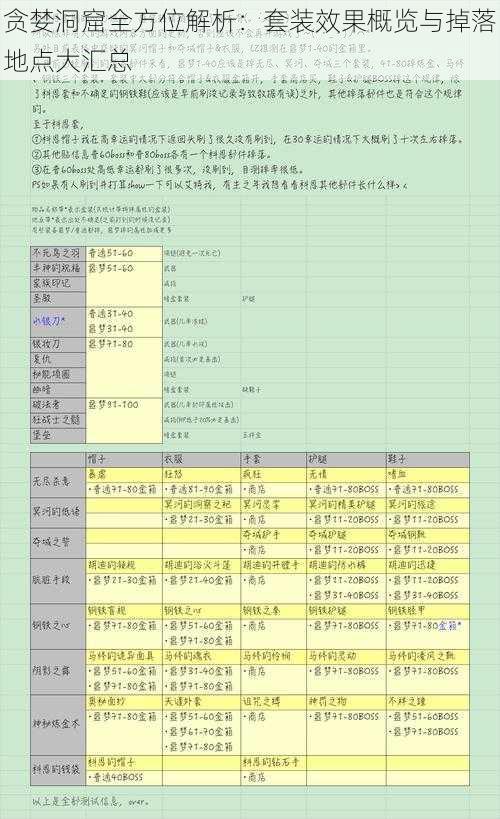 贪婪洞窟全方位解析：套装效果概览与掉落地点大汇总