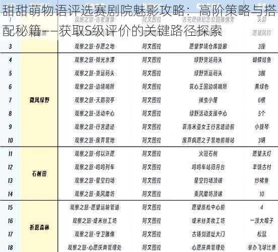 甜甜萌物语评选赛剧院魅影攻略：高阶策略与搭配秘籍——获取S级评价的关键路径探索