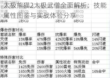 太极熊猫2太极武僧全面解析：技能属性图鉴与实战体验分享